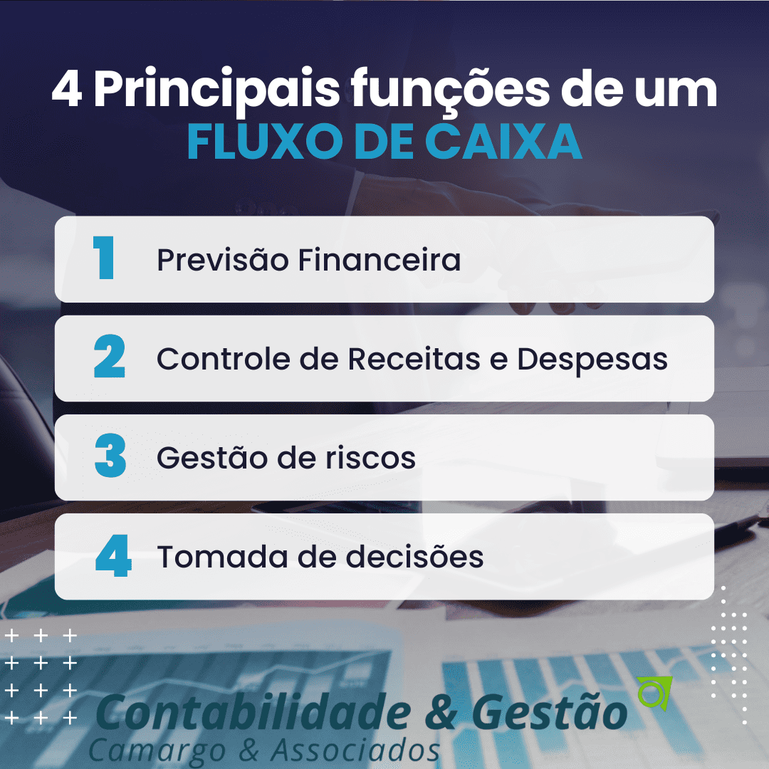 Principais Funções do Fluxo de Caixa: