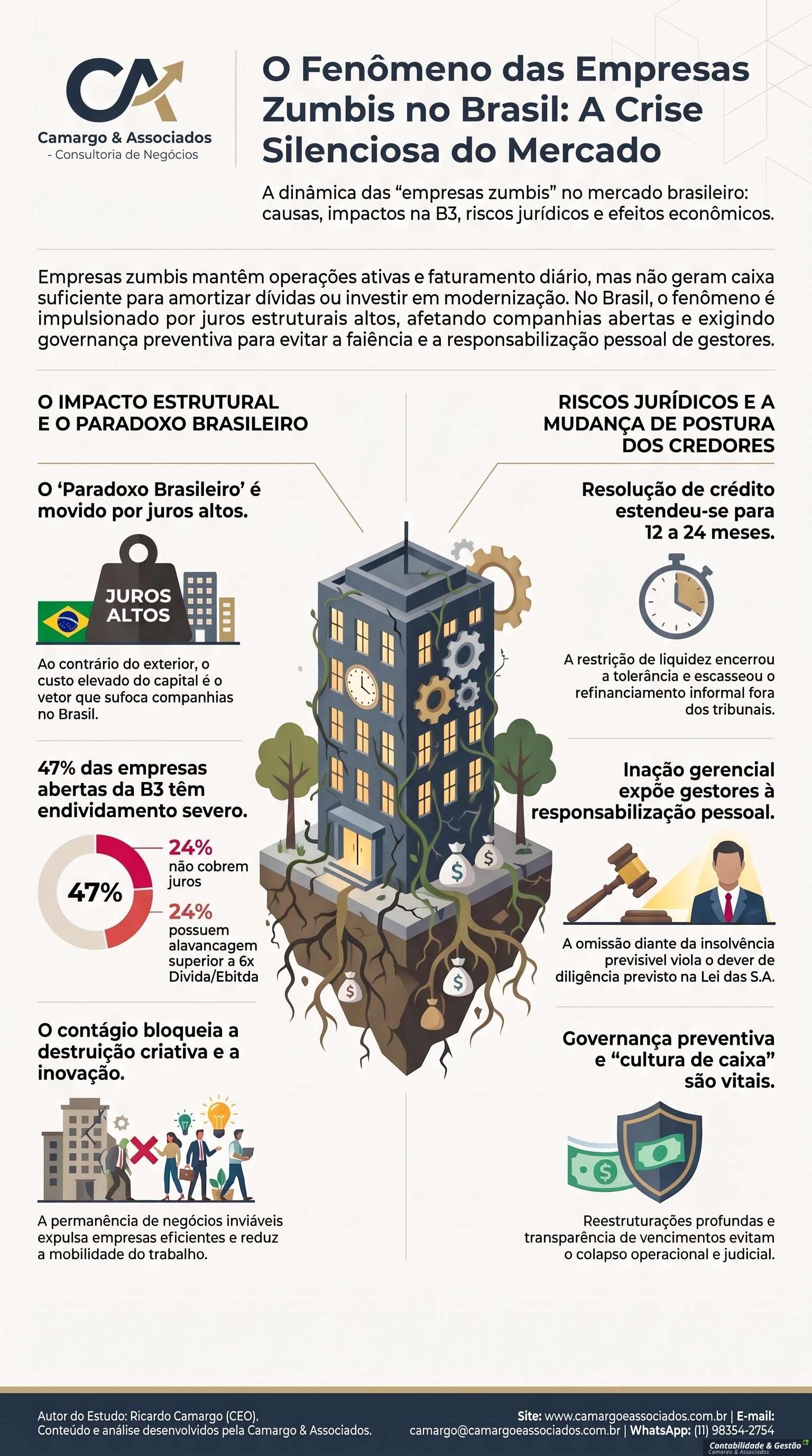 Empresas_Zumbis_no_Mercado_Brasileiro-1