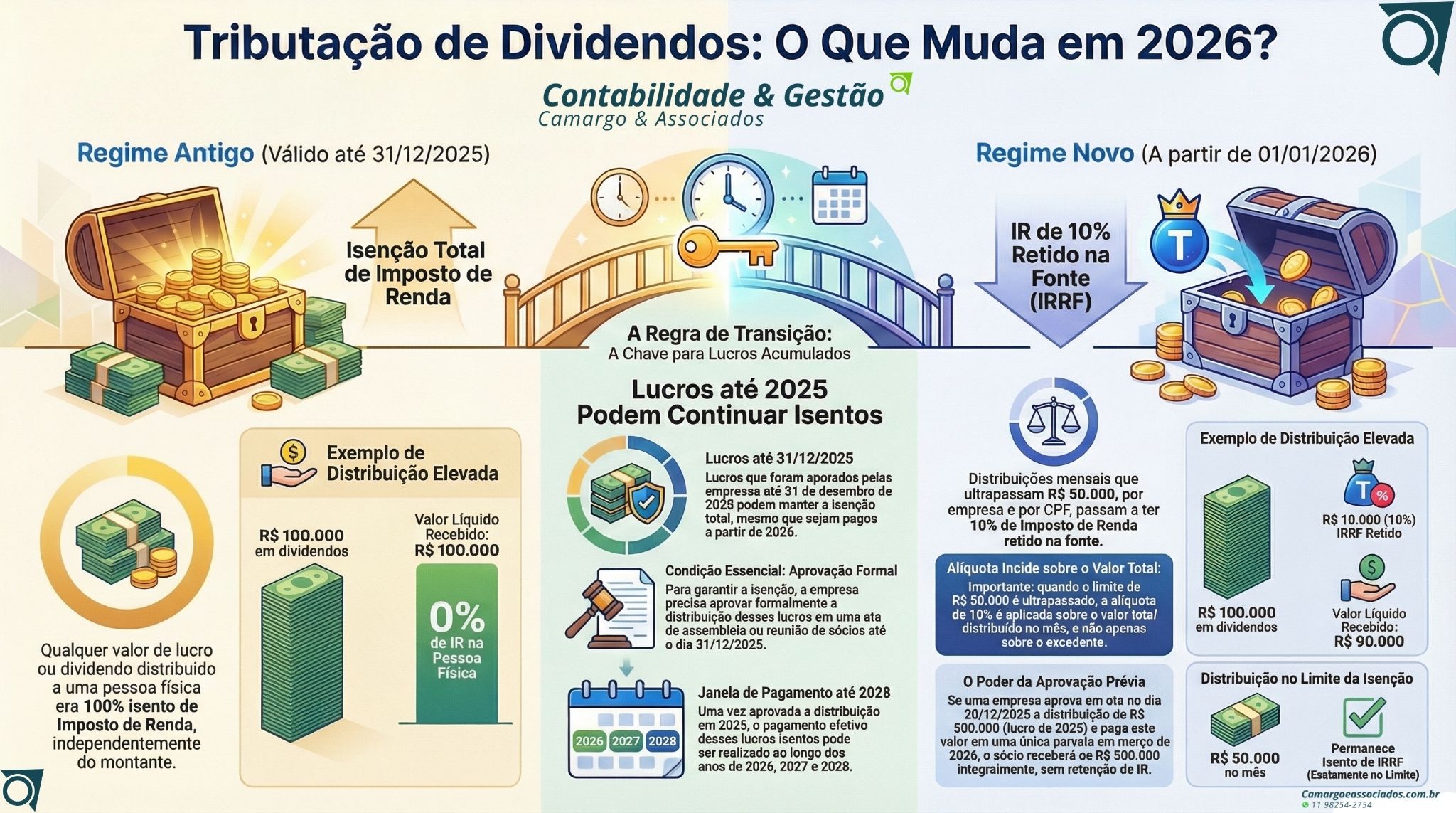 A Janela de Oportunidade Que Está Fechando Rápido