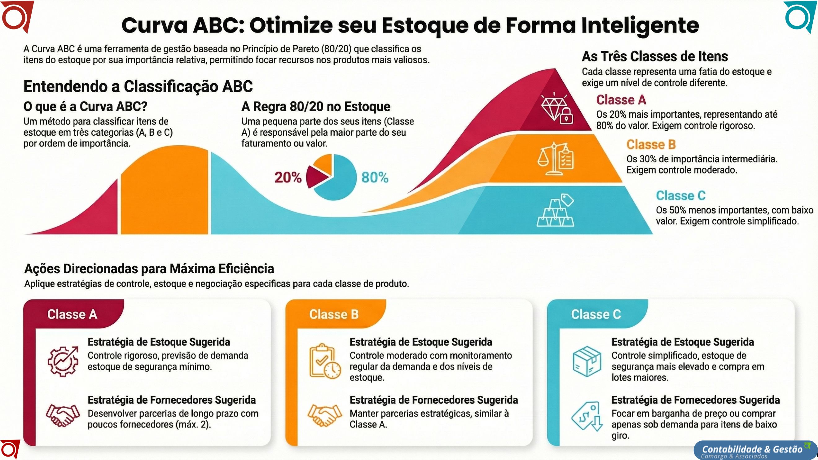 Otimize seu estoque de forma inteligente