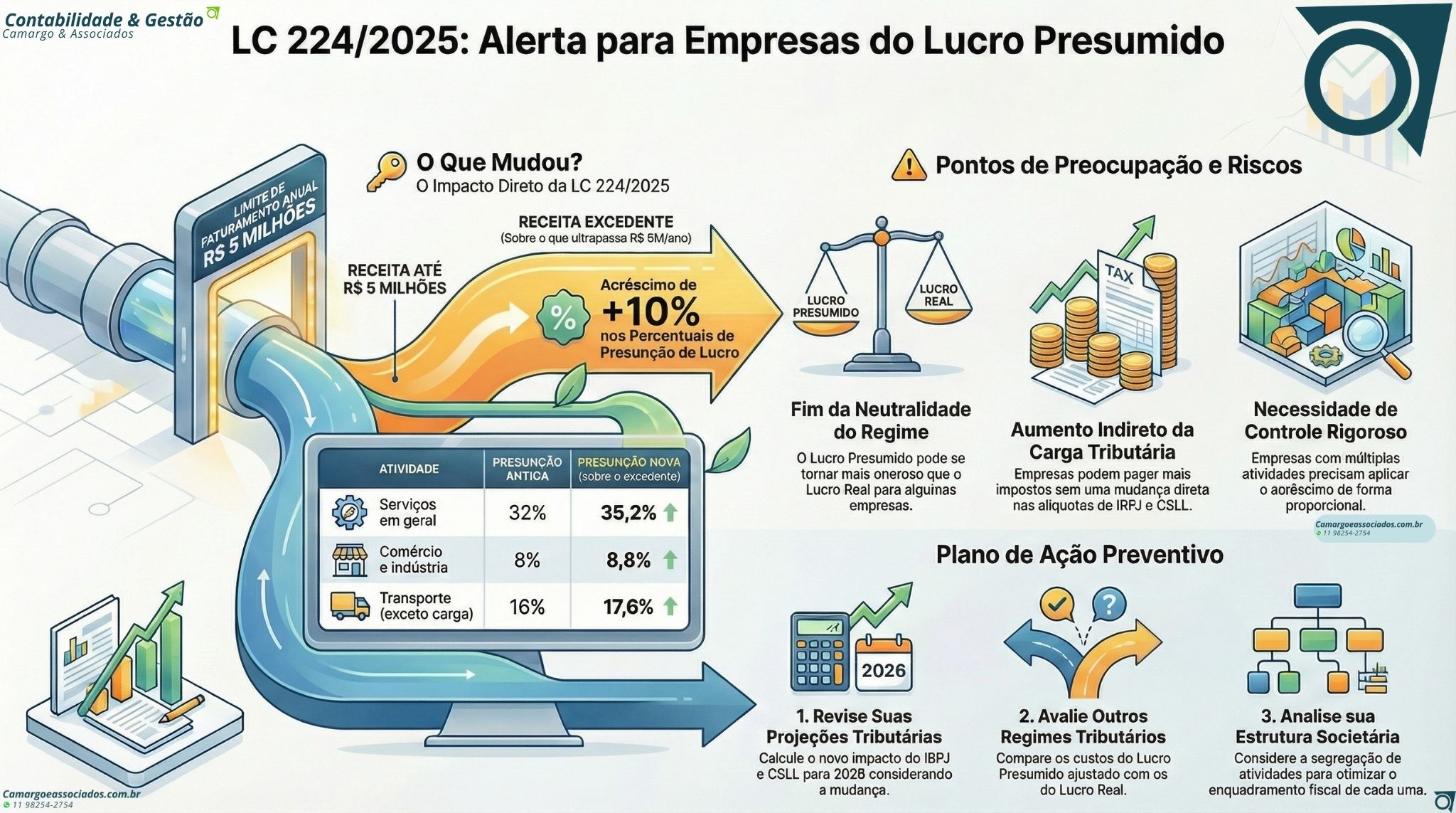 Empresário analisando gráficos financeiros e documentos fiscais