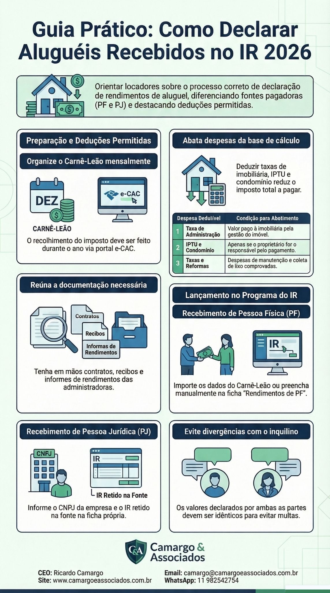 Como declarar Aluguéis Recebidos