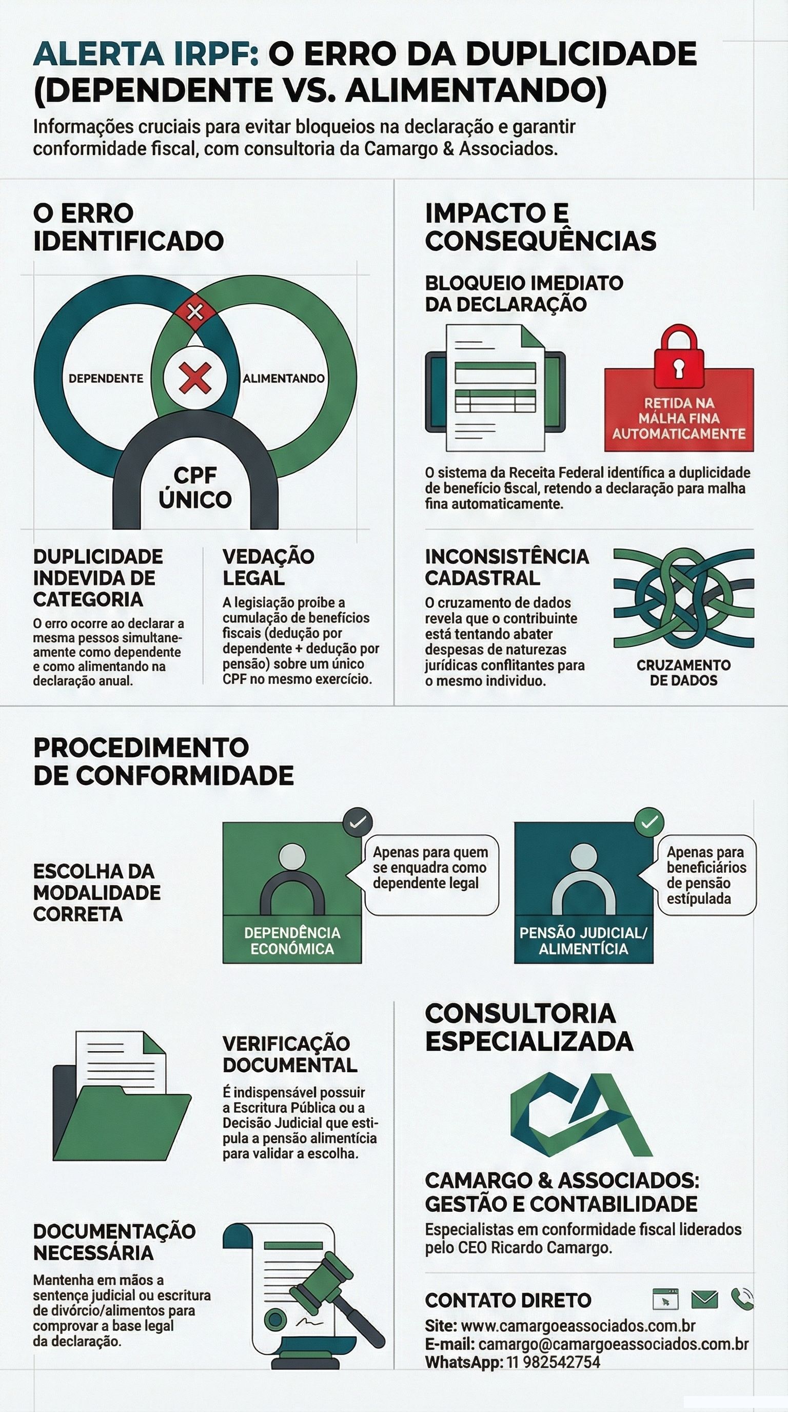 Como Informar Dependentes