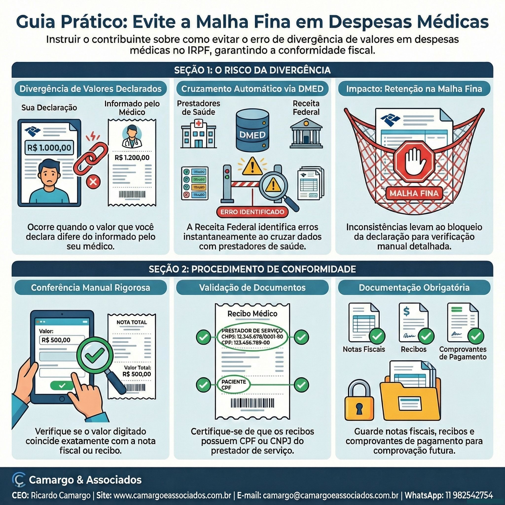 Como Lançar Despesas Médicas
